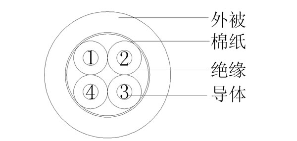 4C+T(中文)